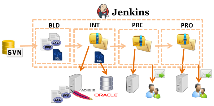 SIC_PHP.PNG