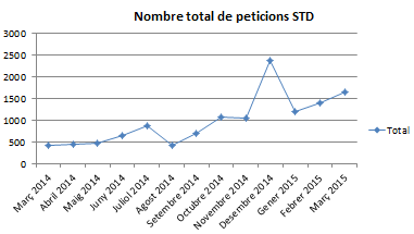 [grafica]