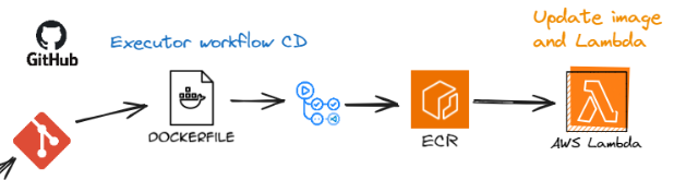 Desplegaments esteso Kubernetes en AWS