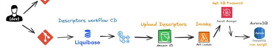 Desplegaments esteso Kubernetes en AWS