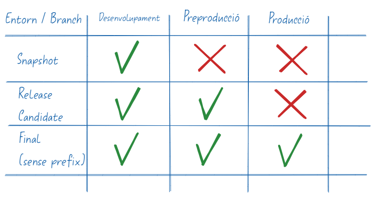 Model gitflow simplificat