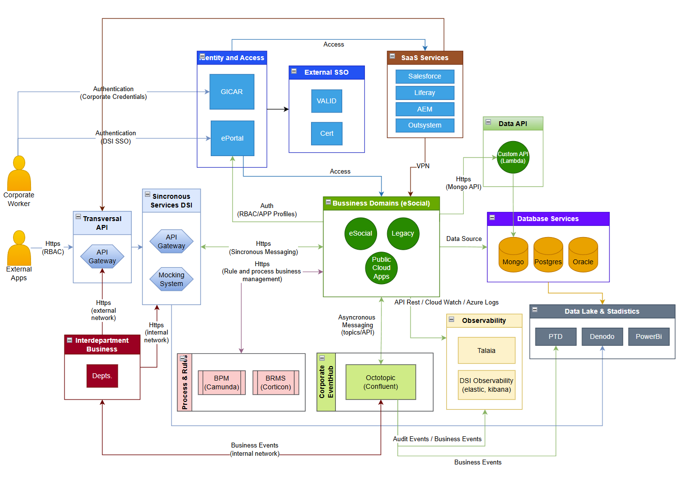 Vista de desplegament de l&rsquo;arquitectura de referència de Drets