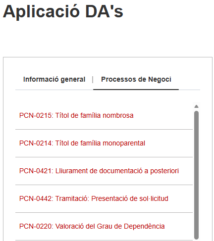 Llistat de processos