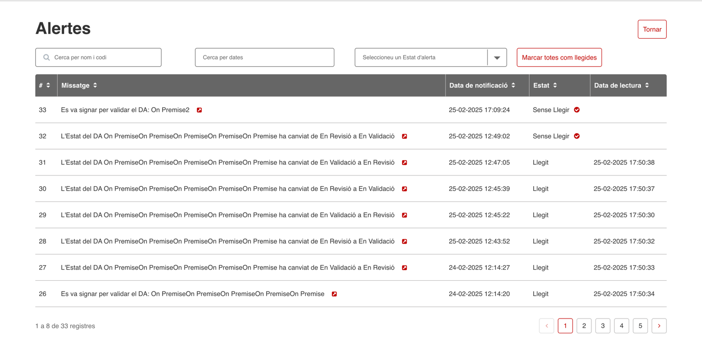 Pantalla d&rsquo;Alertes amb opcions de cerca i filtrat