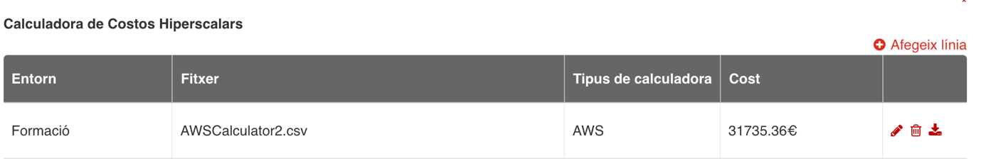 Taula de la Calculadora de Costos Hiperscalars