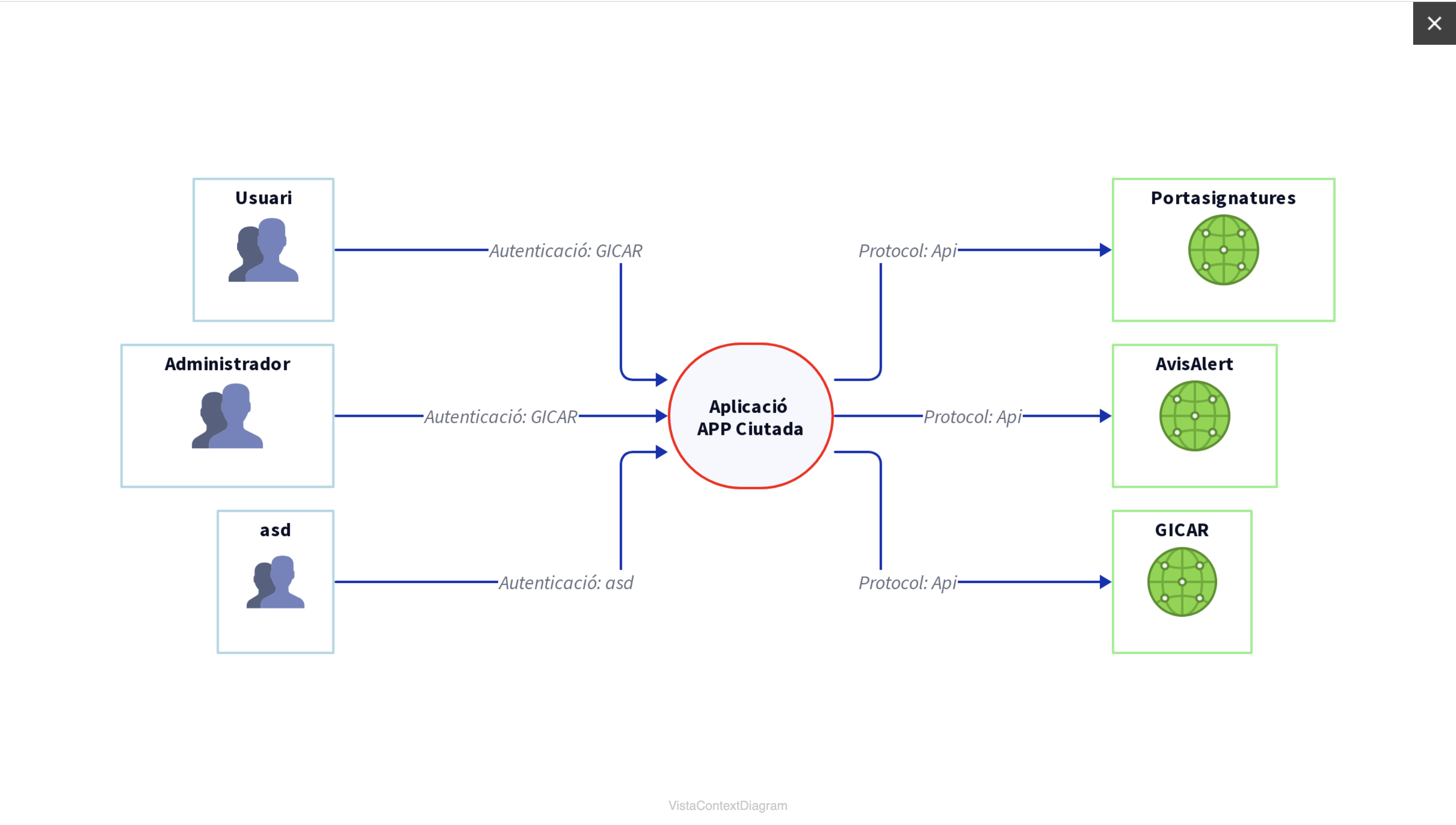 Diagrama de context generat per IA