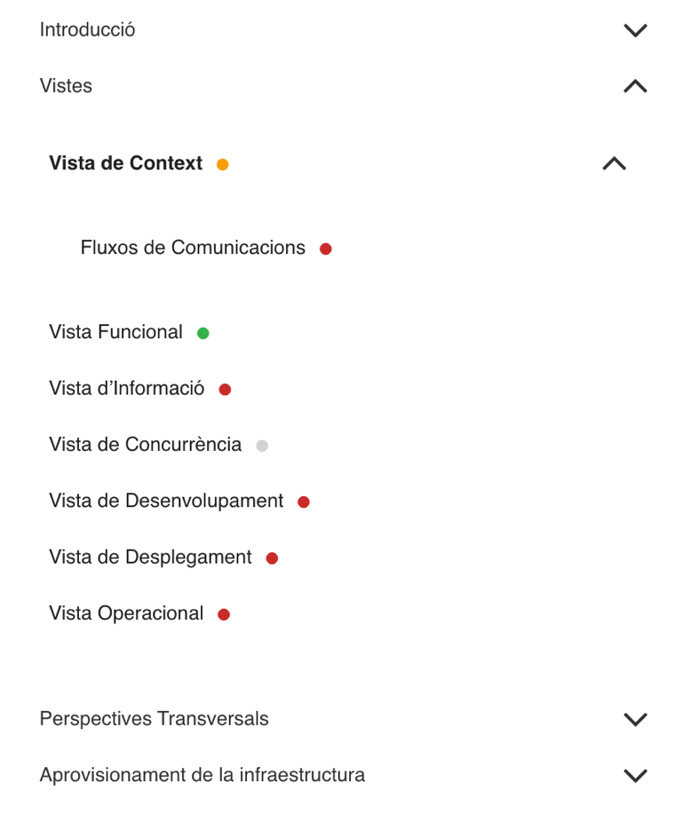 Índex de vistes amb codificació per colors