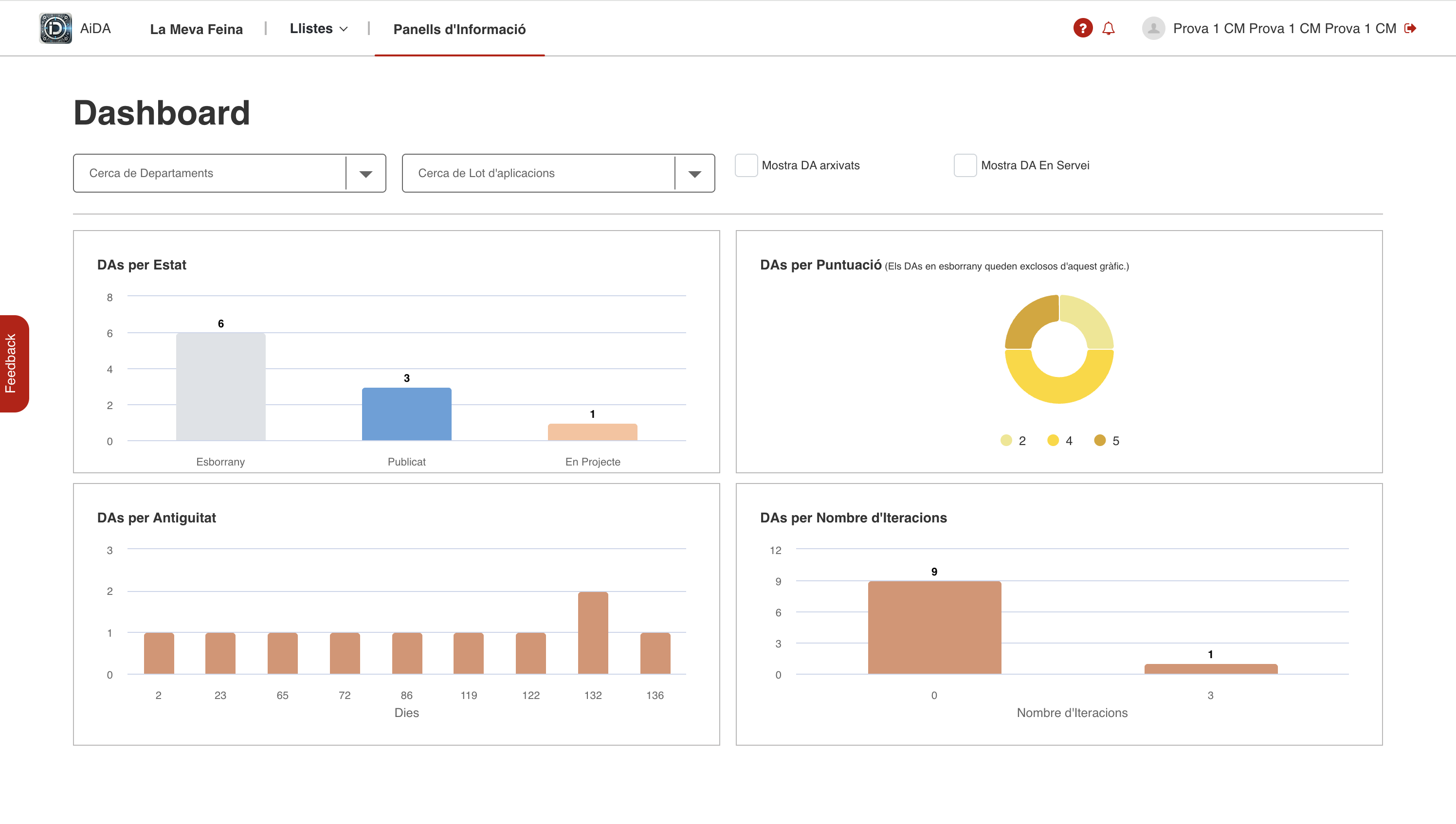 Pantalla de &ldquo;Panells d&rsquo;informació&rdquo; amb dashboards