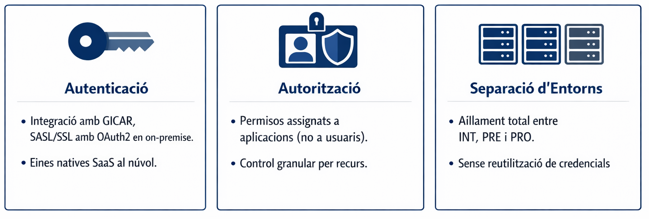 Model de seguretat