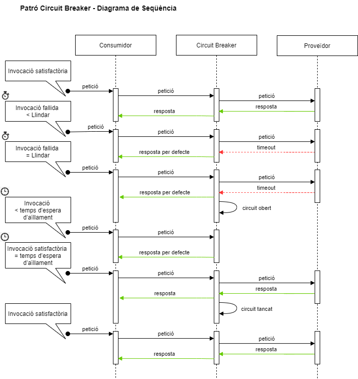 Spring circuit Diagrama