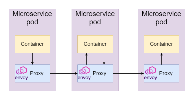 Control plane openshift что это