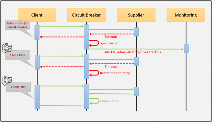 Circuit Breaker