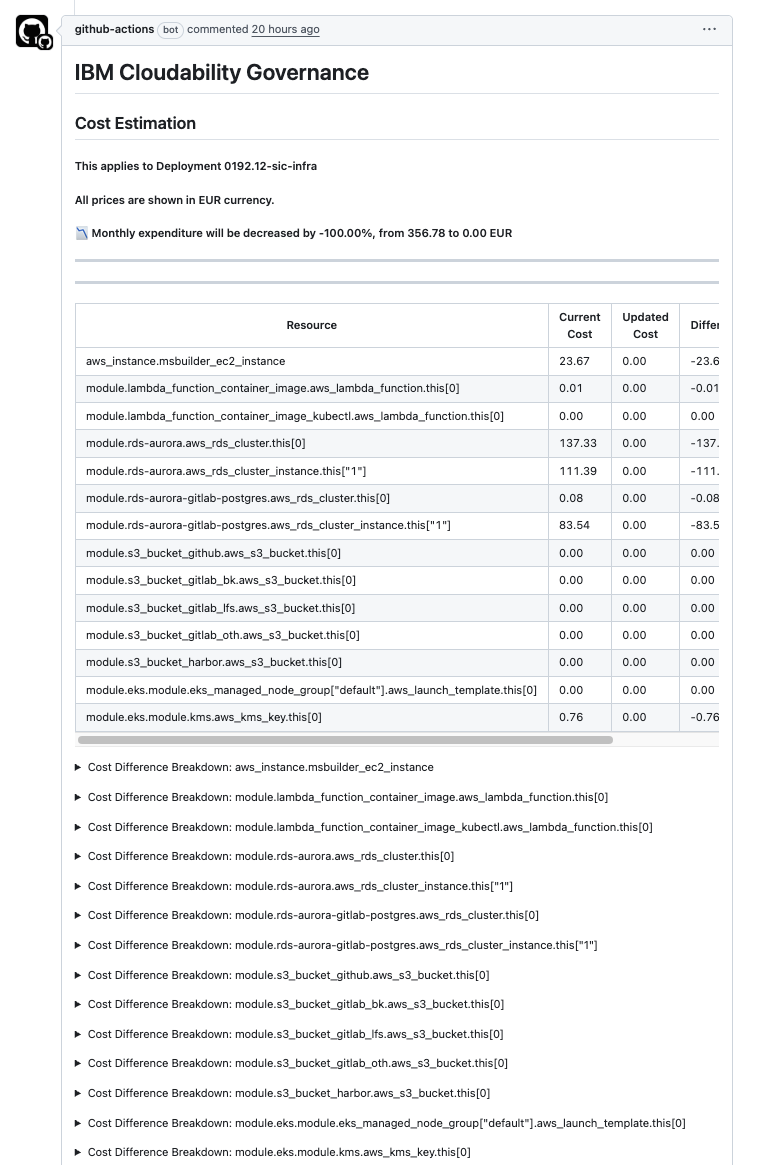 IBM Cloudability Governance Comment Example - Supported Resources