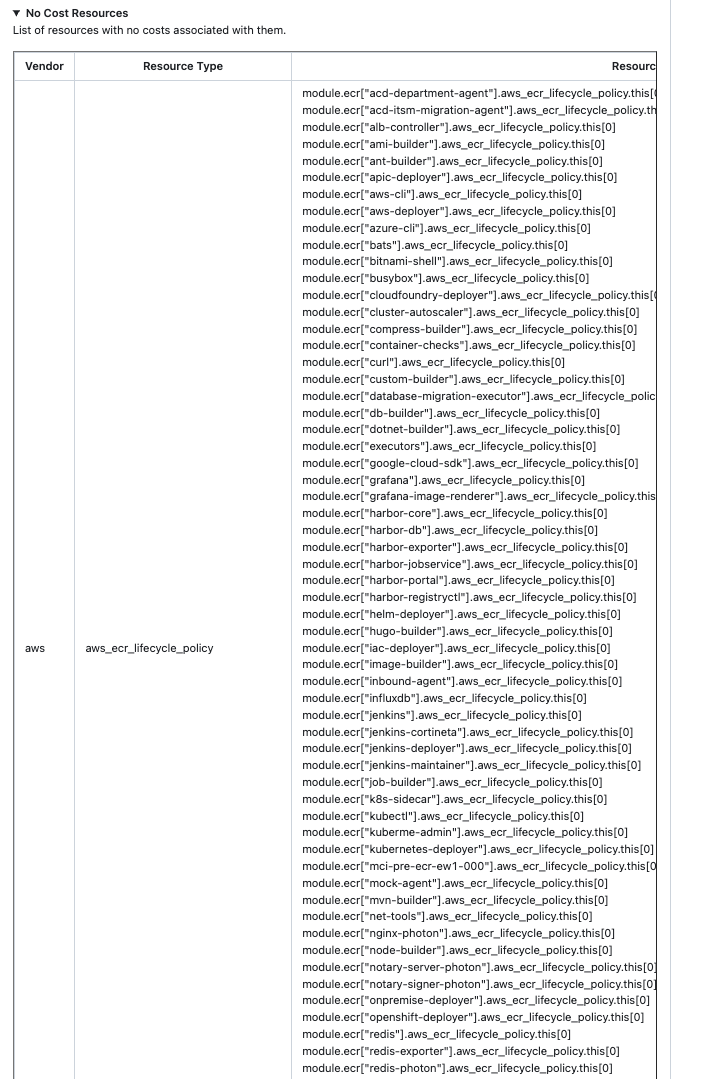 IBM Cloudability Governance Comment Example - No Cost Resources