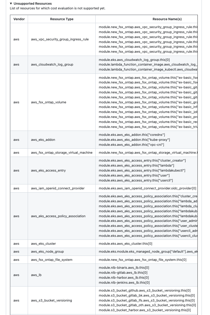 IBM Cloudability Governance Comment Example - Unsupported Resources