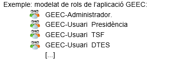 Integració Aplicacions GICAR