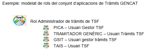 Integració Aplicacions GICAR