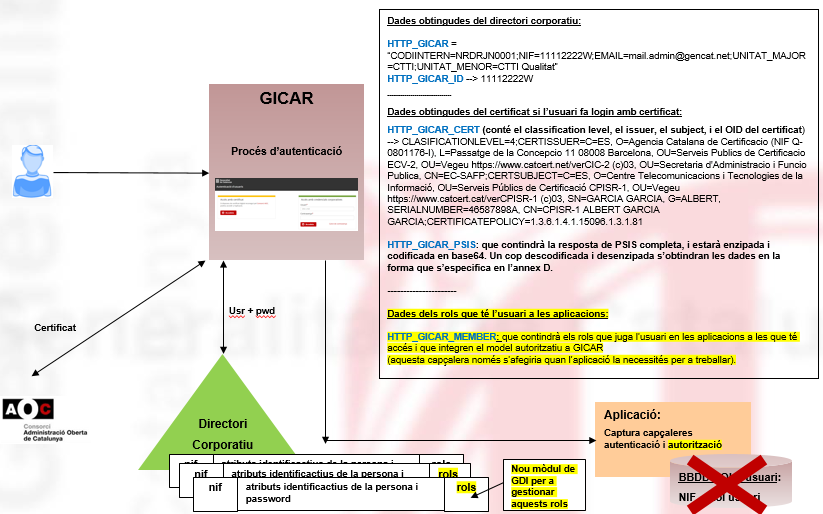 Integració Aplicacions GICAR