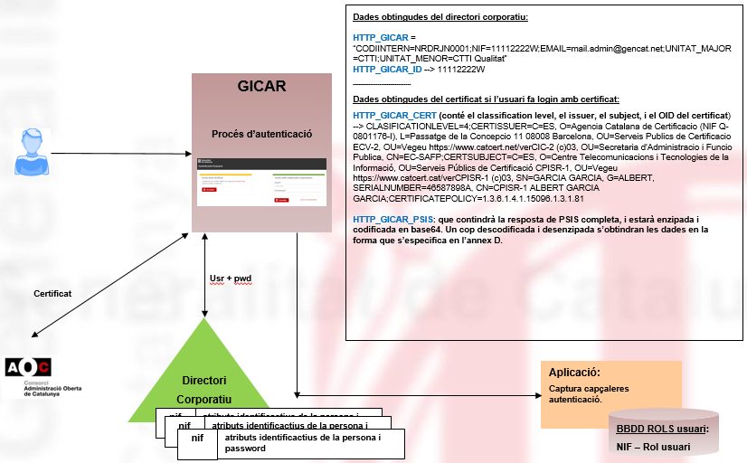 Integració Aplicacions GICAR