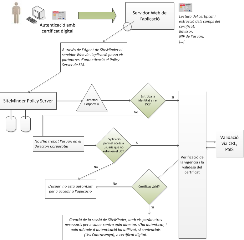 Integració Aplicacions GICAR