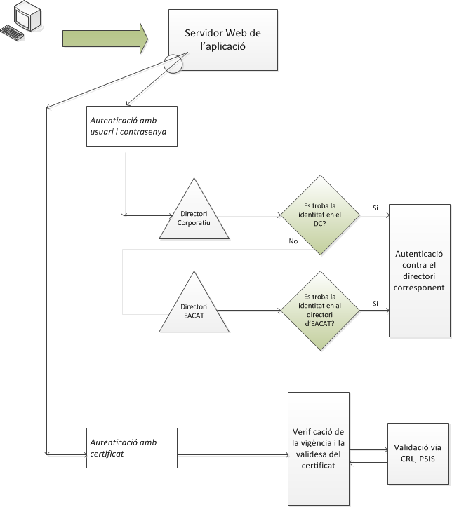 Integració Aplicacions GICAR