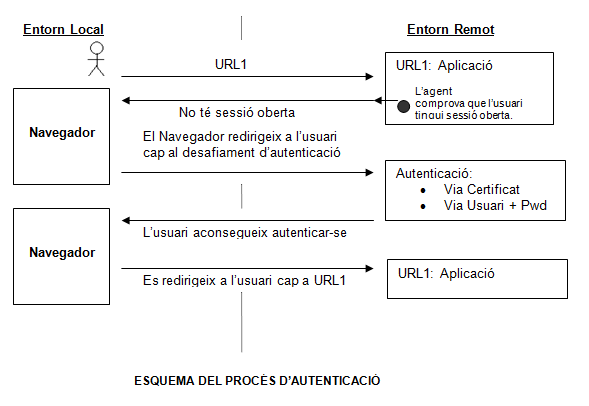 Integració Aplicacions GICAR