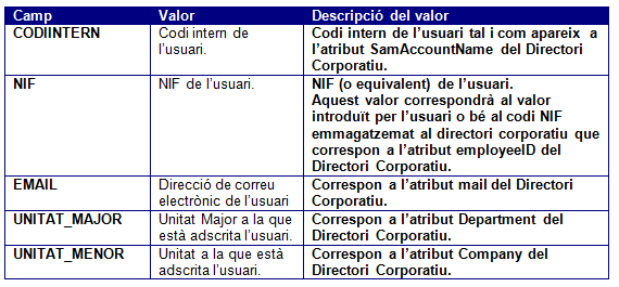 Integració Aplicacions GICAR