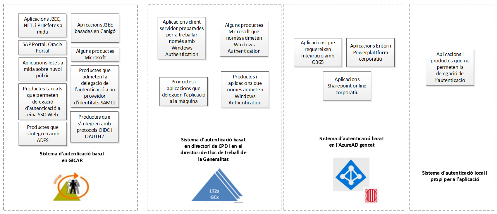 Integració Aplicacions GICAR