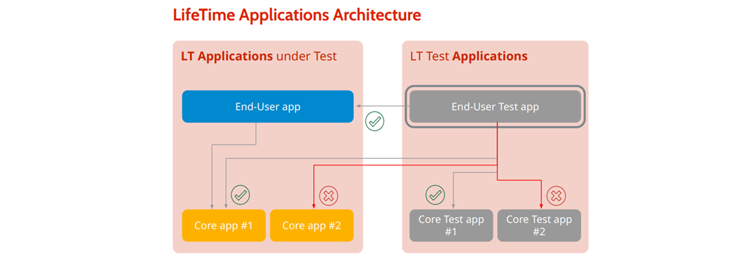 TestApplications