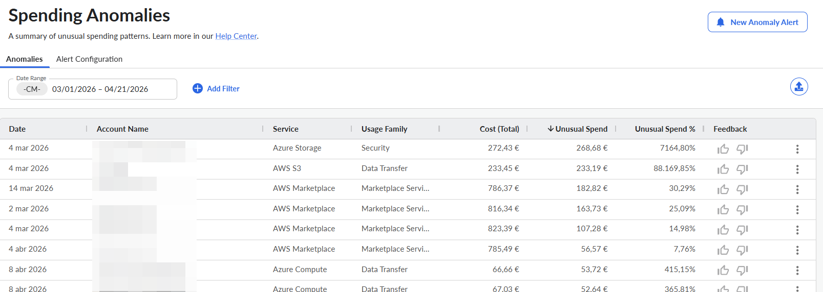 Apptio anomalies