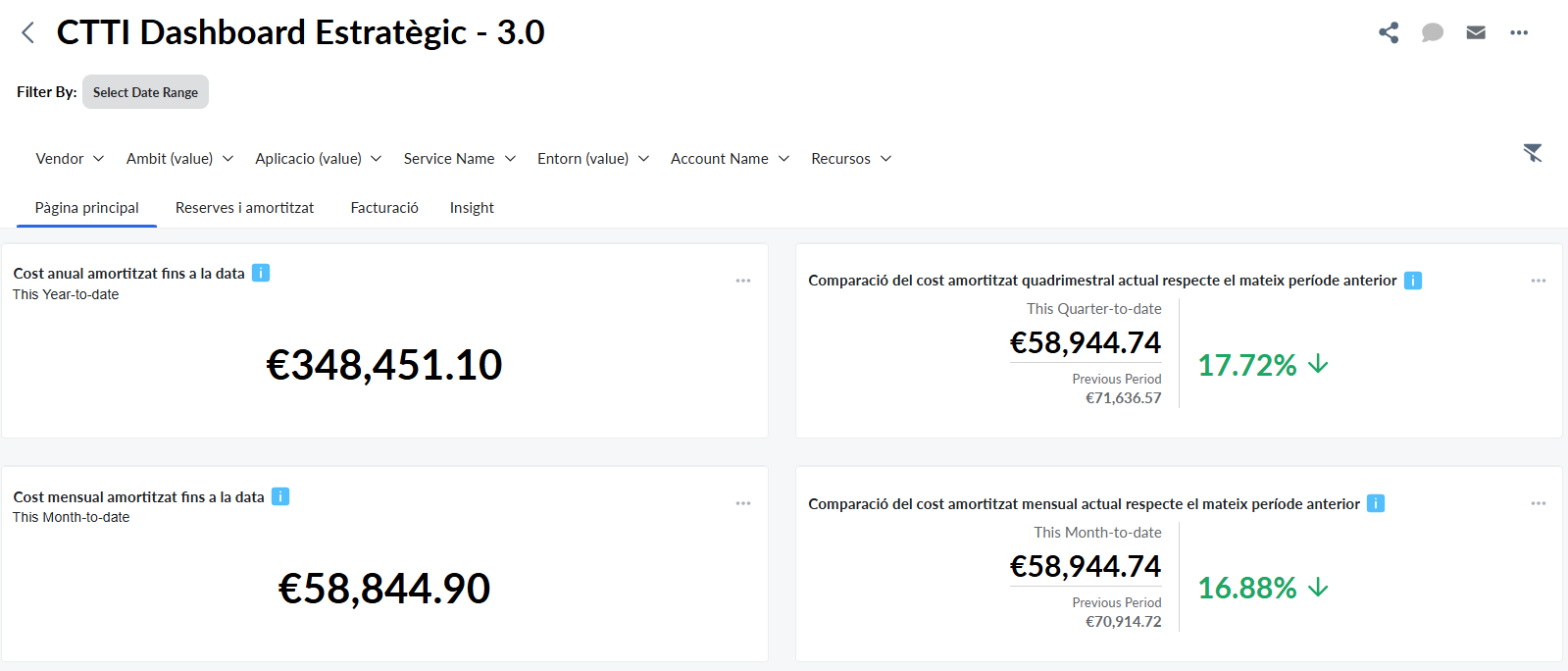 Apptio Estratègic