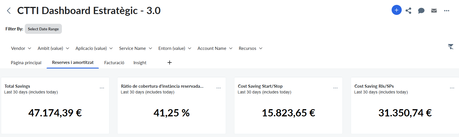 Apptio Estratègic Reserves