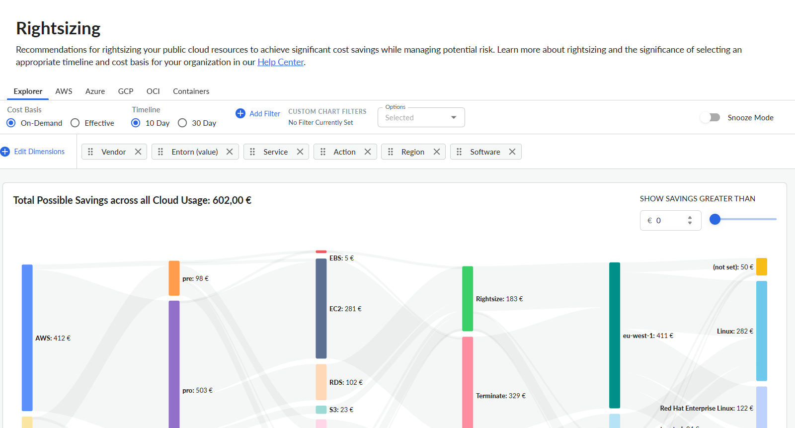 Apptio Rightsizing