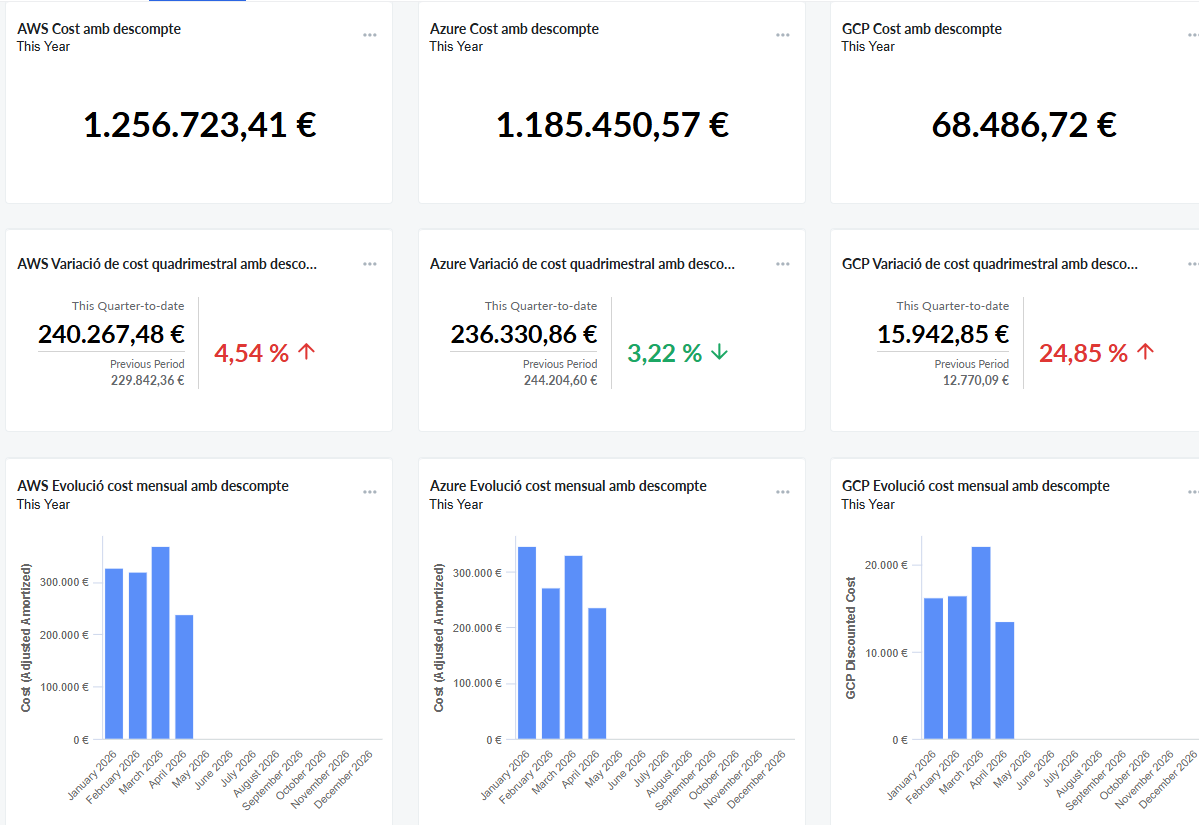 Apptio Tàctic Facturació