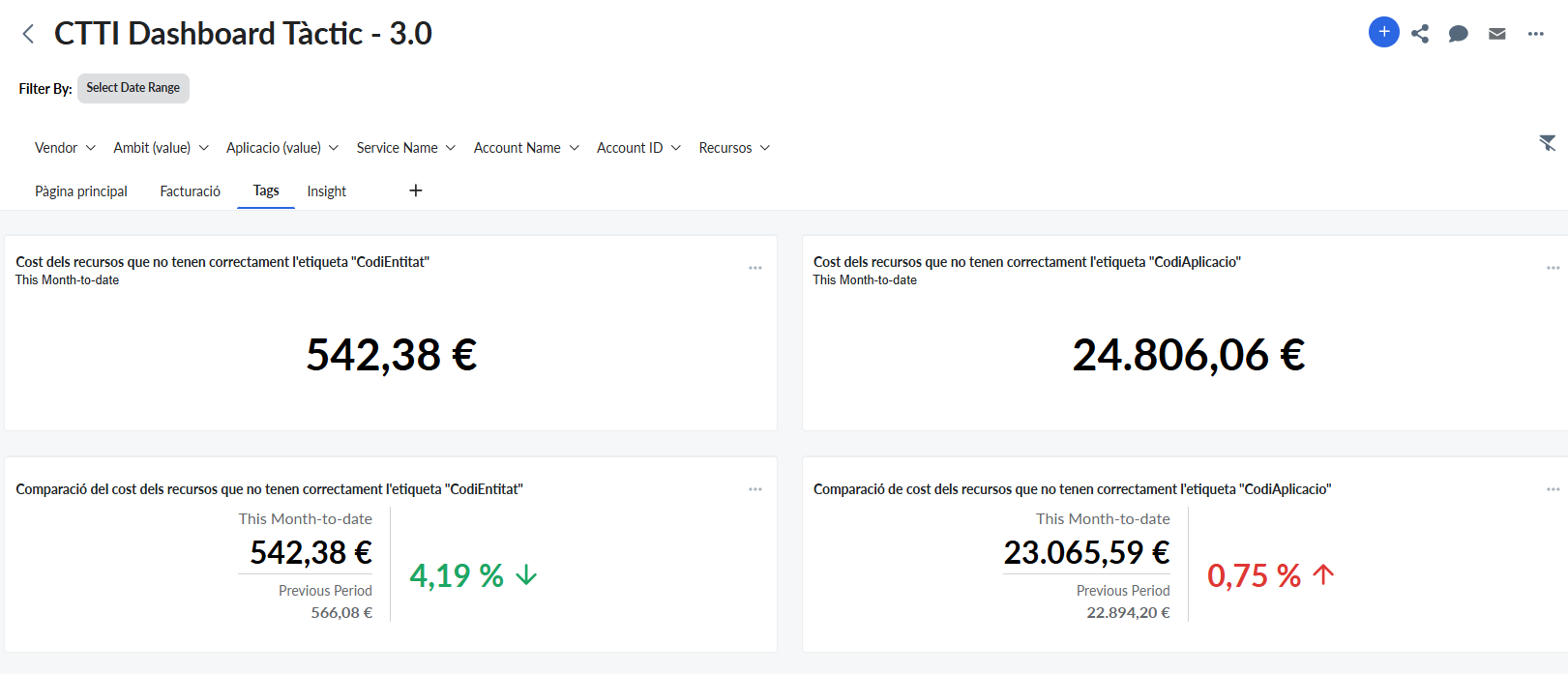 Apptio Tàctic Tags
