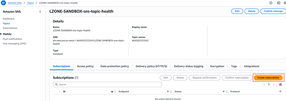 AWS Health