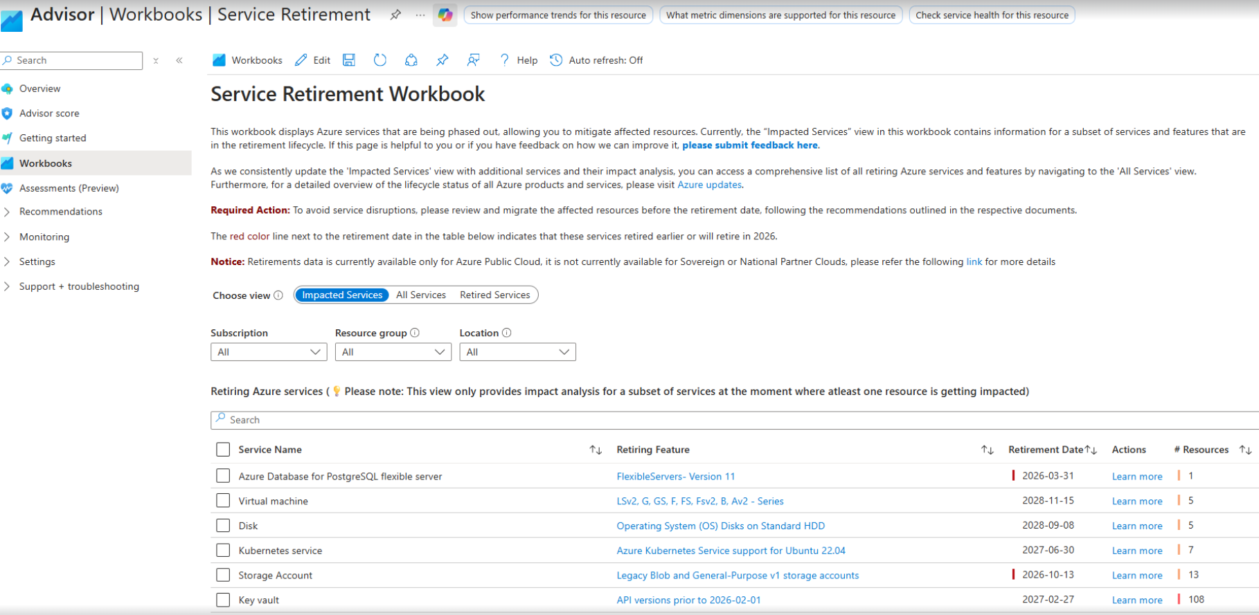 Workbook Service Retirement | Taula resum de retirades