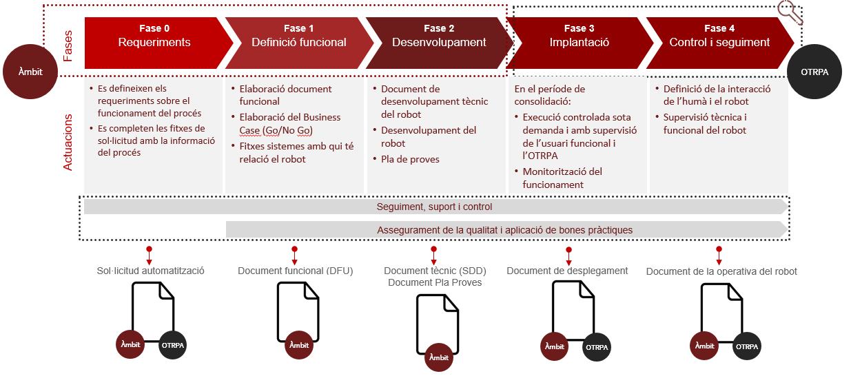 Gestio Demanda