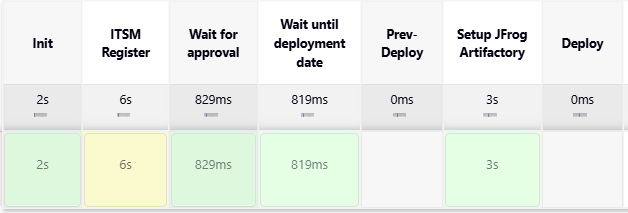 itsm-wait-stages.png